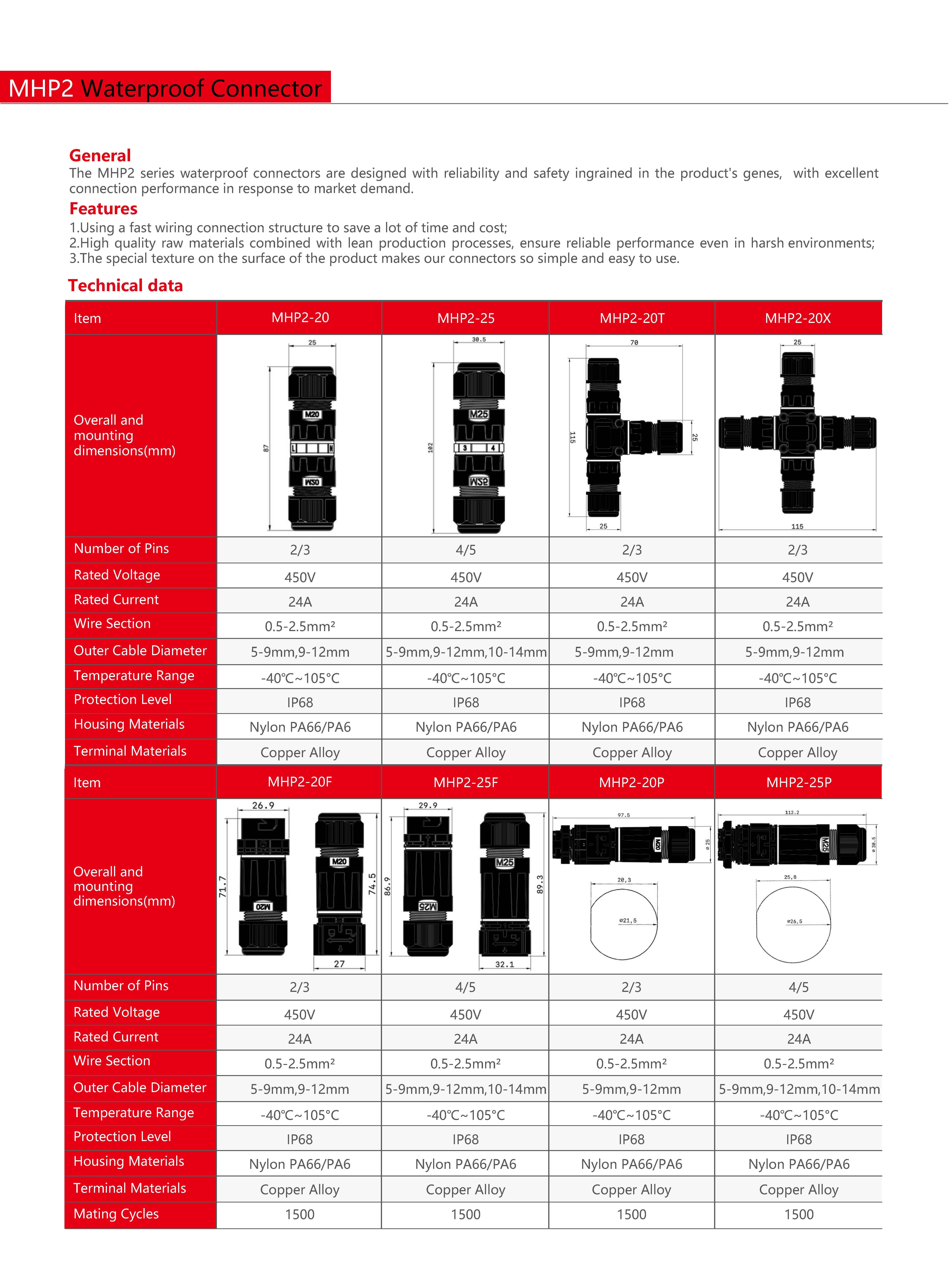 Technical Drawing